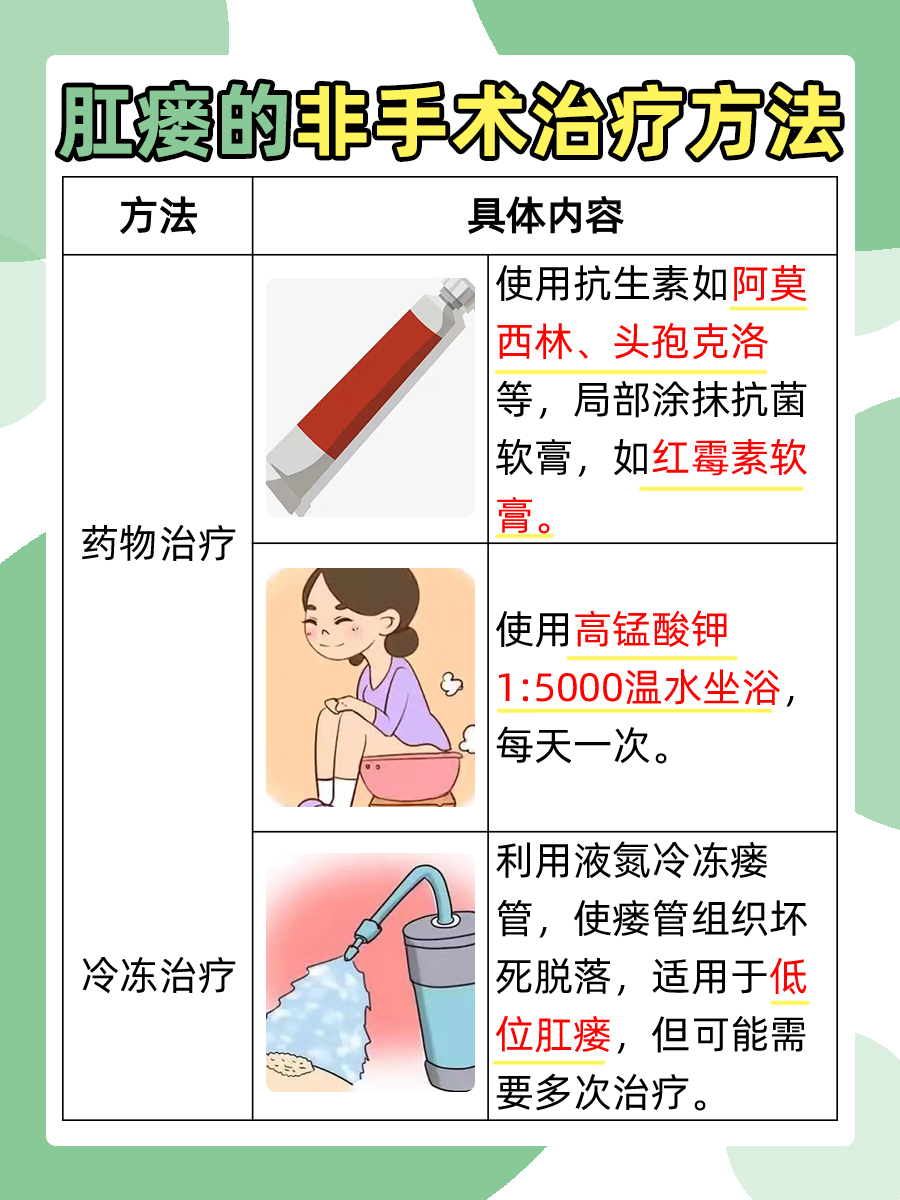 肛瘘手术5战后，还能再挑战吗？