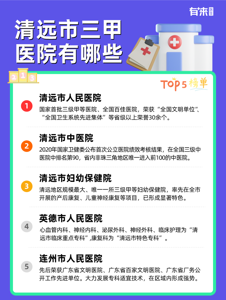 清远市三甲医院有哪些