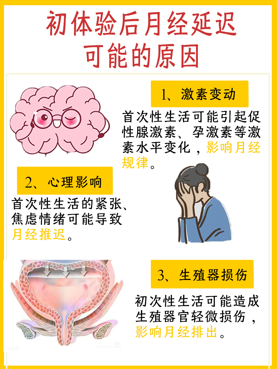 初体验后月经延迟？了解可能的原因与应对