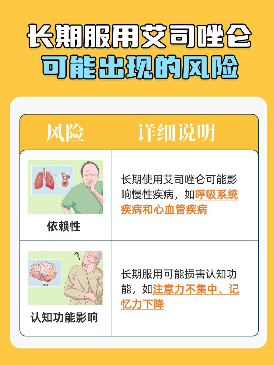 医生解答：艾司唑仑吃几十年还会有效果吗