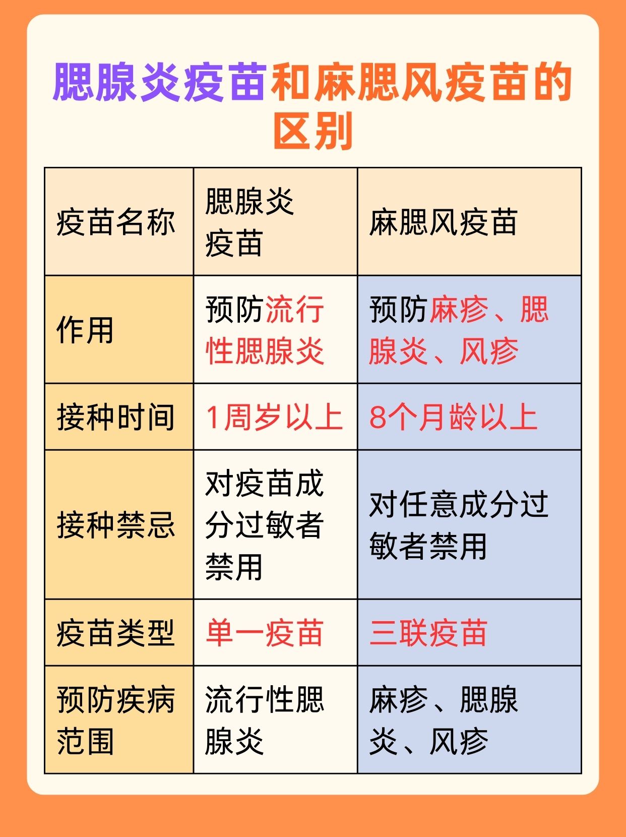 腮腺炎疫苗是麻腮风疫苗吗？一文解析