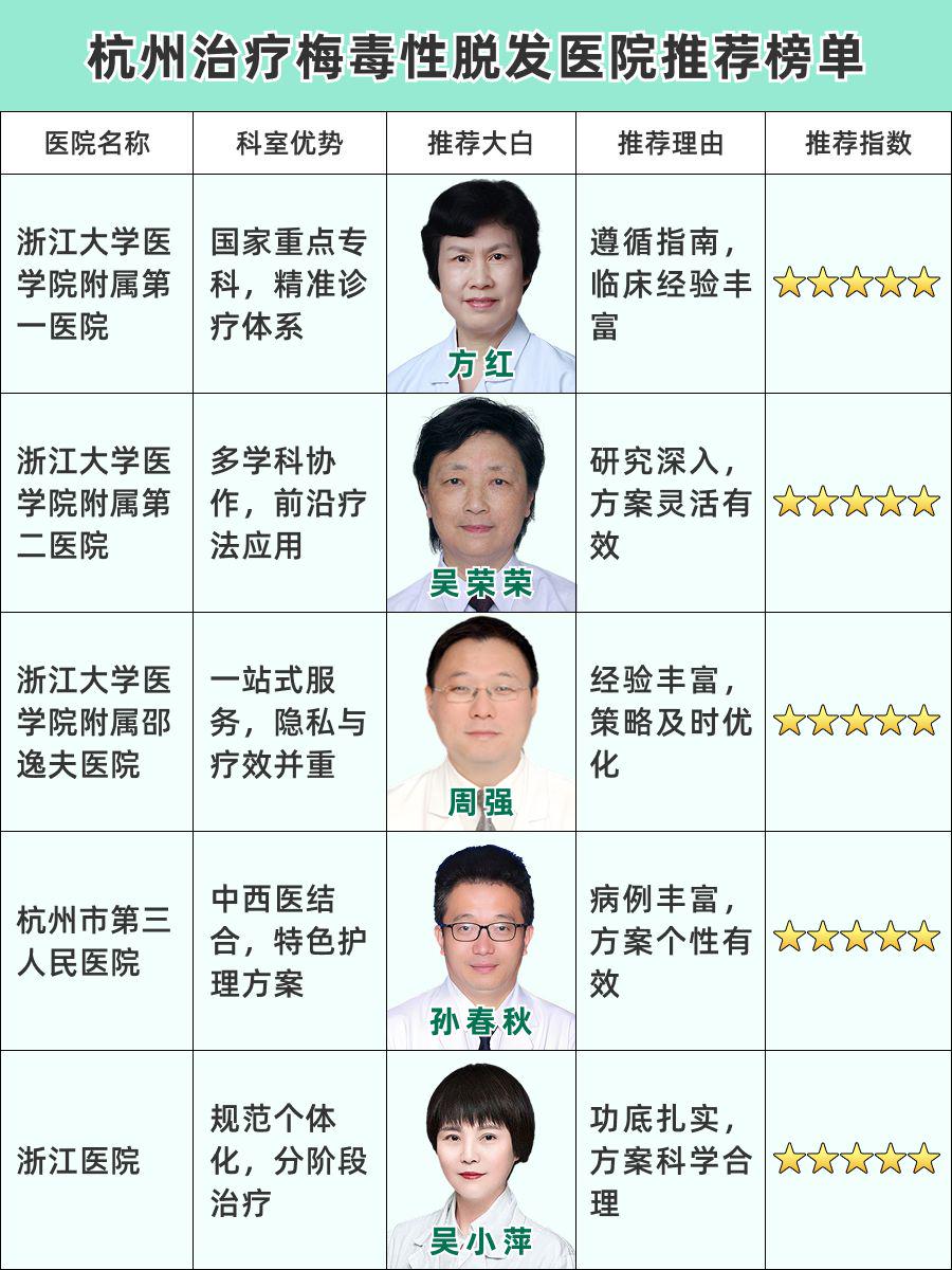 杭州看梅毒性脱发医院哪家好,精准选择不再难