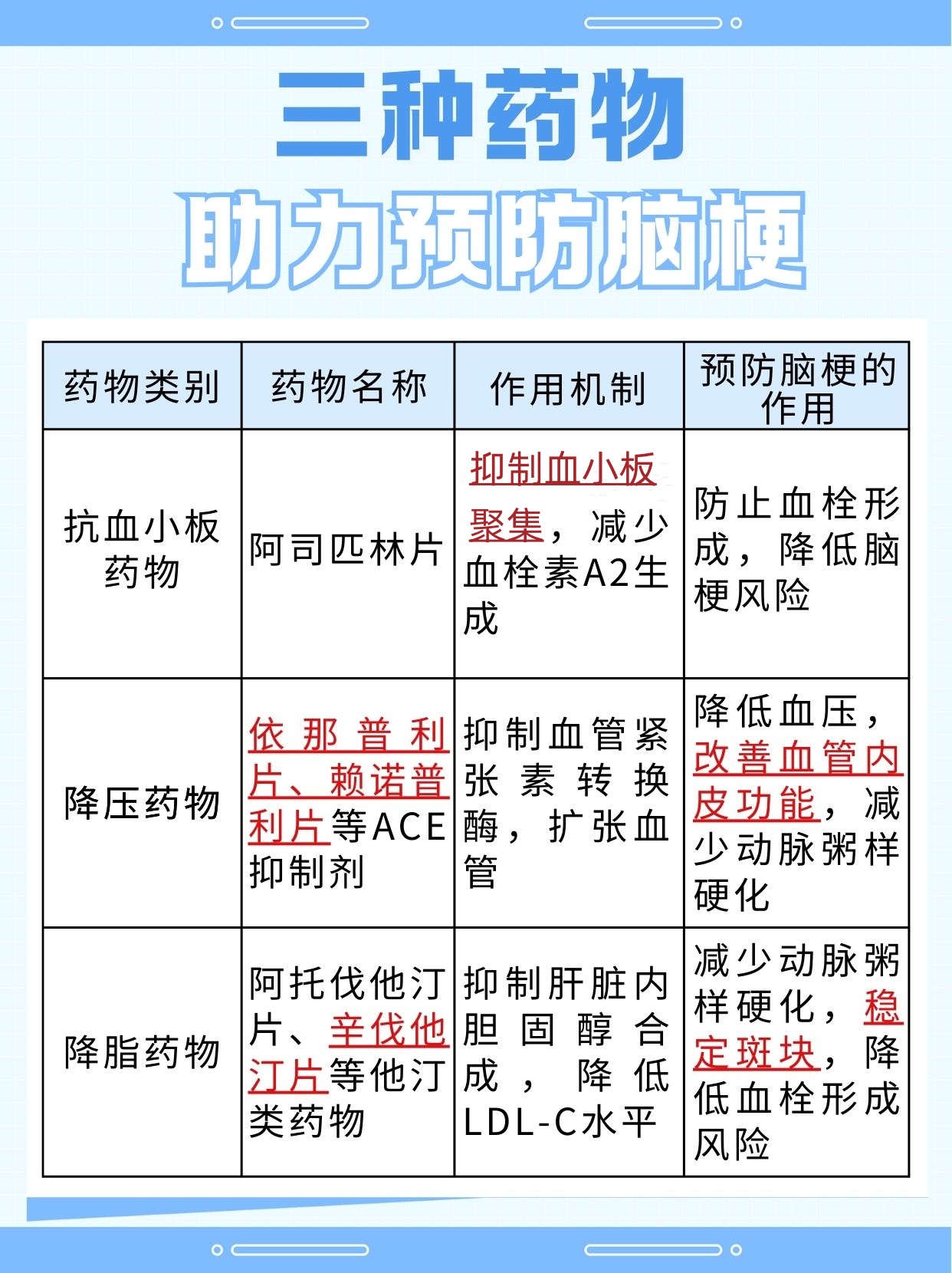 守护大脑健康：预防脑梗的三种关键药物