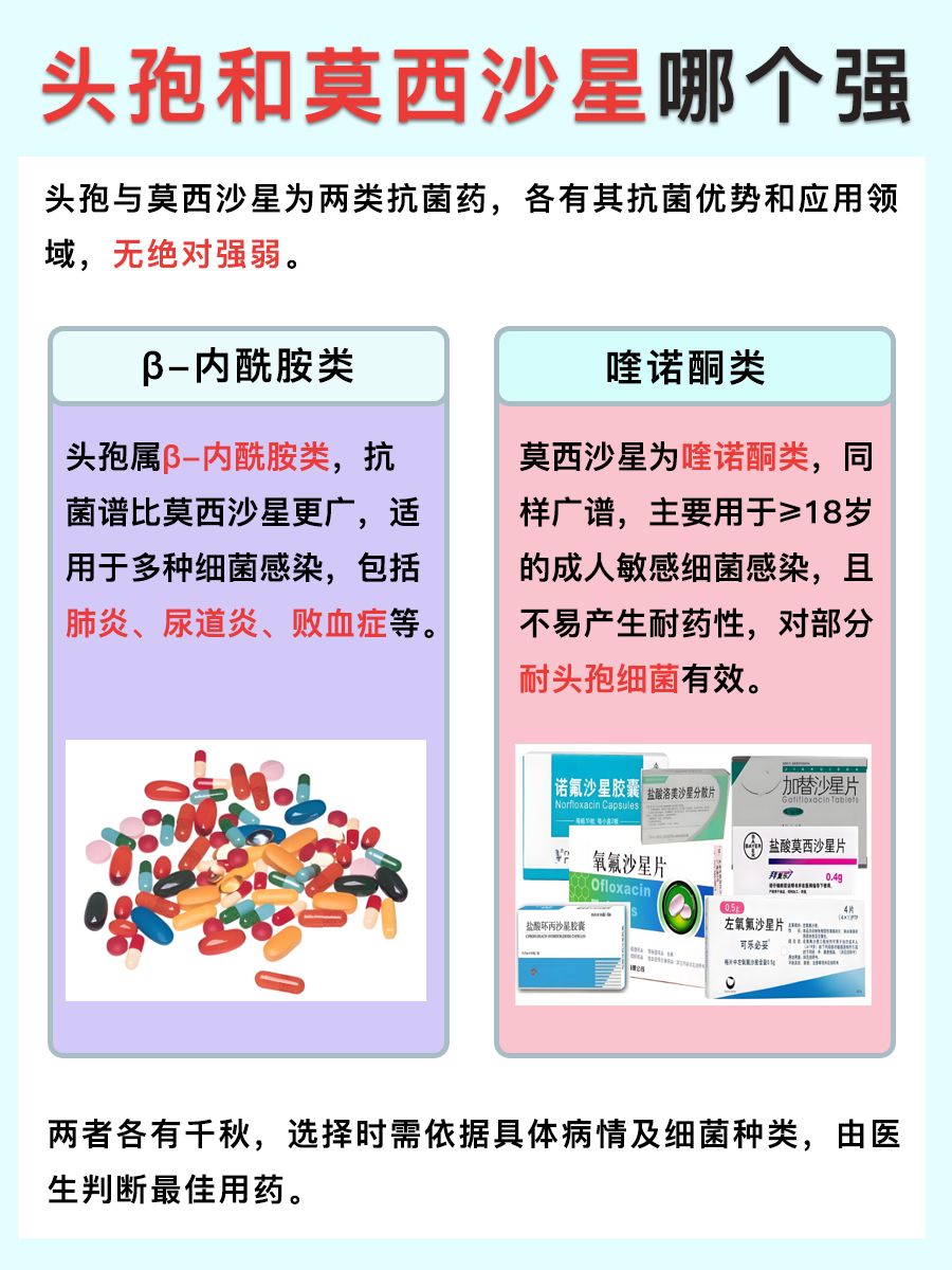 头孢VS莫西沙星：谁才是抗菌之王？