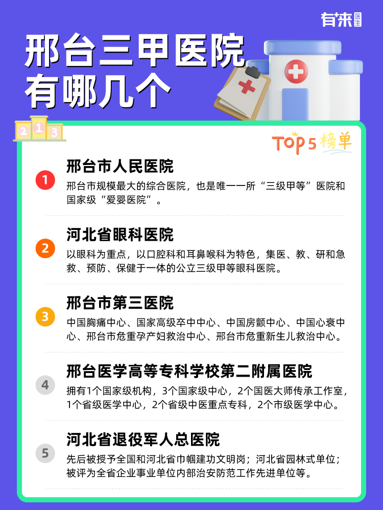 邢台三甲医院有哪几个