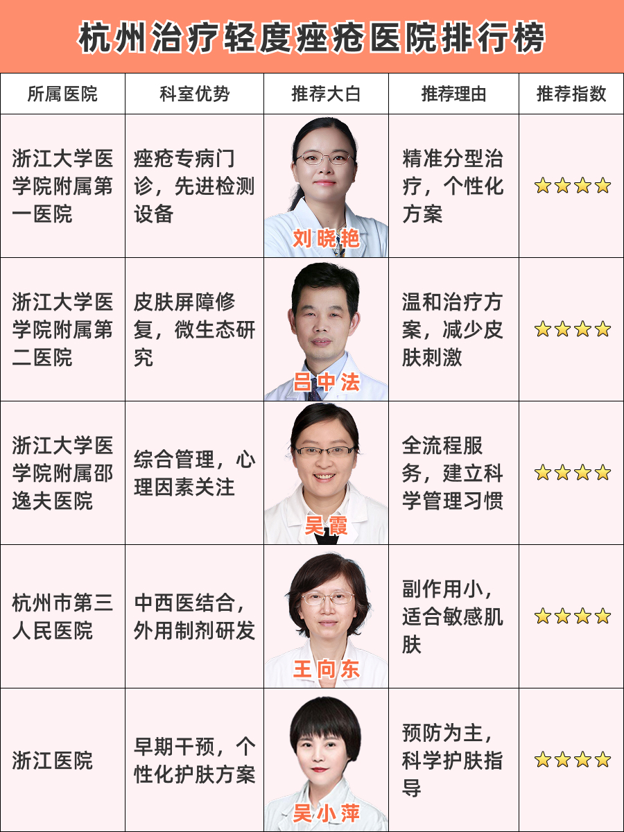 杭州治疗轻度痤疮医院哪家好,这篇攻略必看!