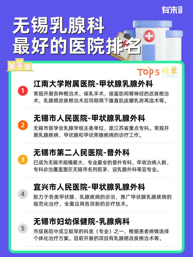 无锡乳腺科比较好的医院排名