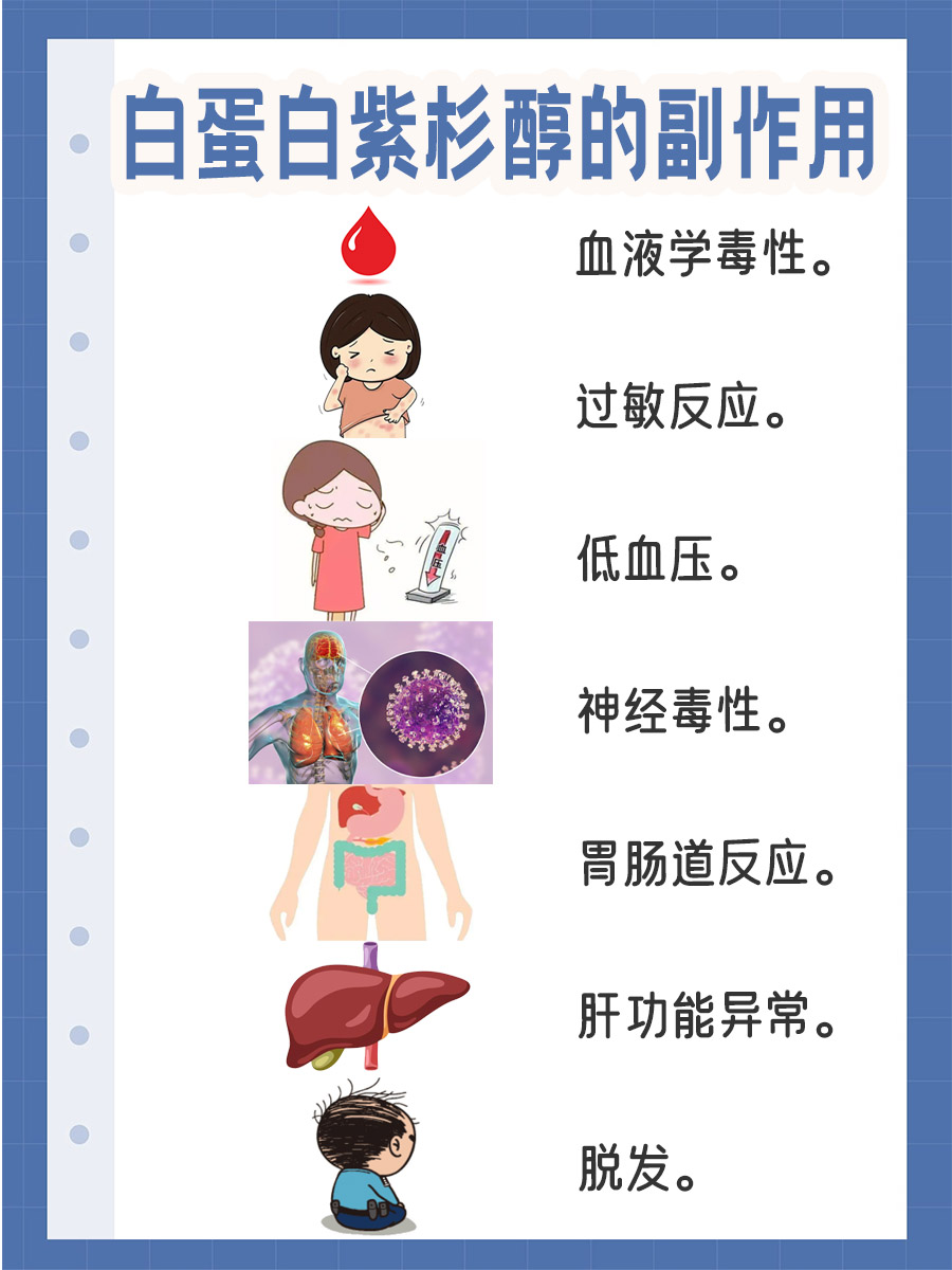 价格创新低！白蛋白紫杉醇148元一支已成历史