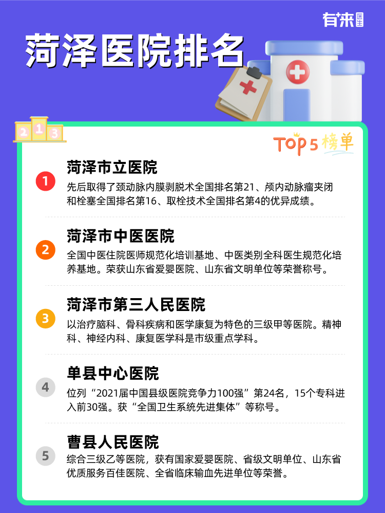 菏泽医院排名