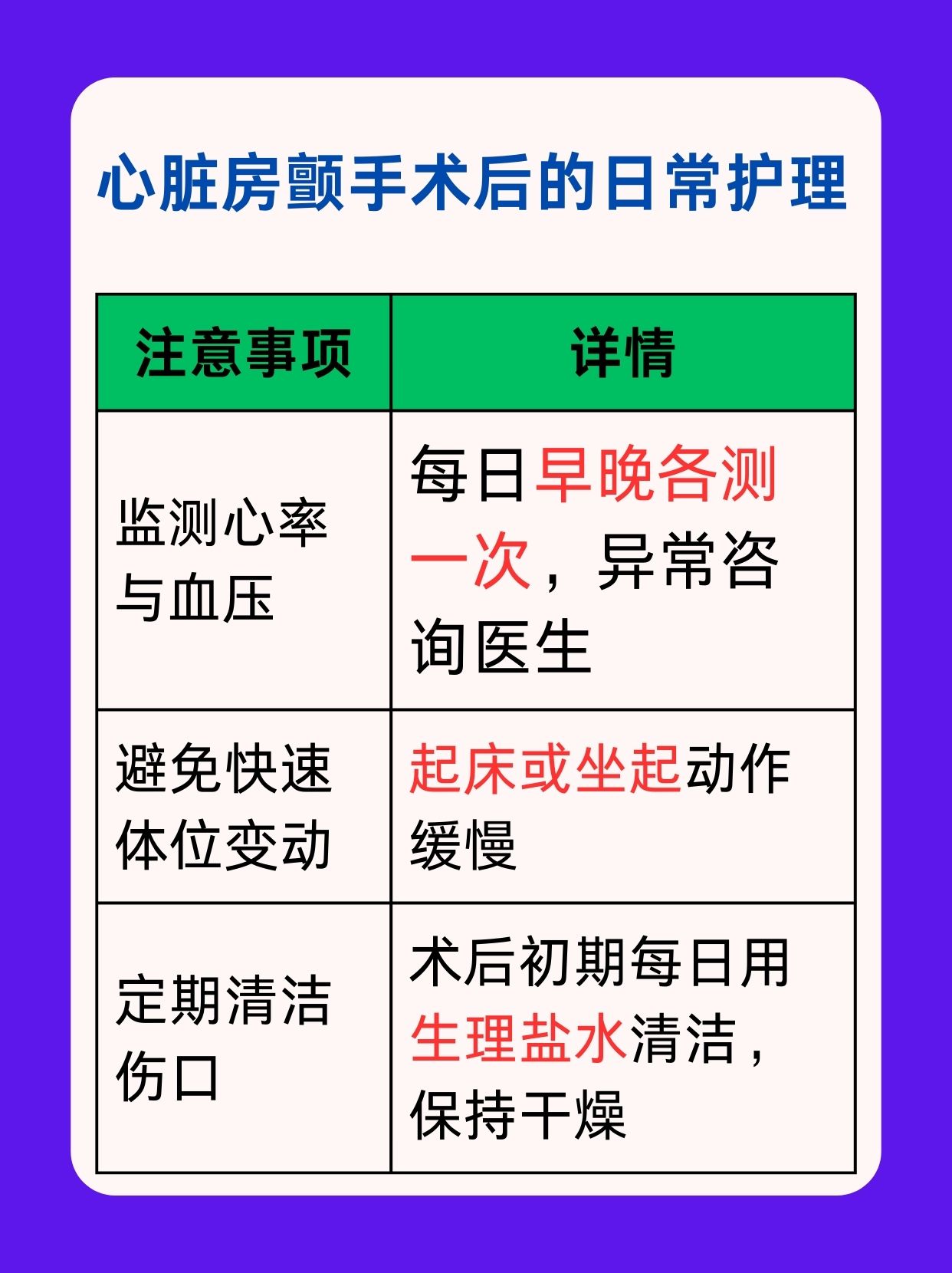 带你了解，心脏房颤手术多少钱
