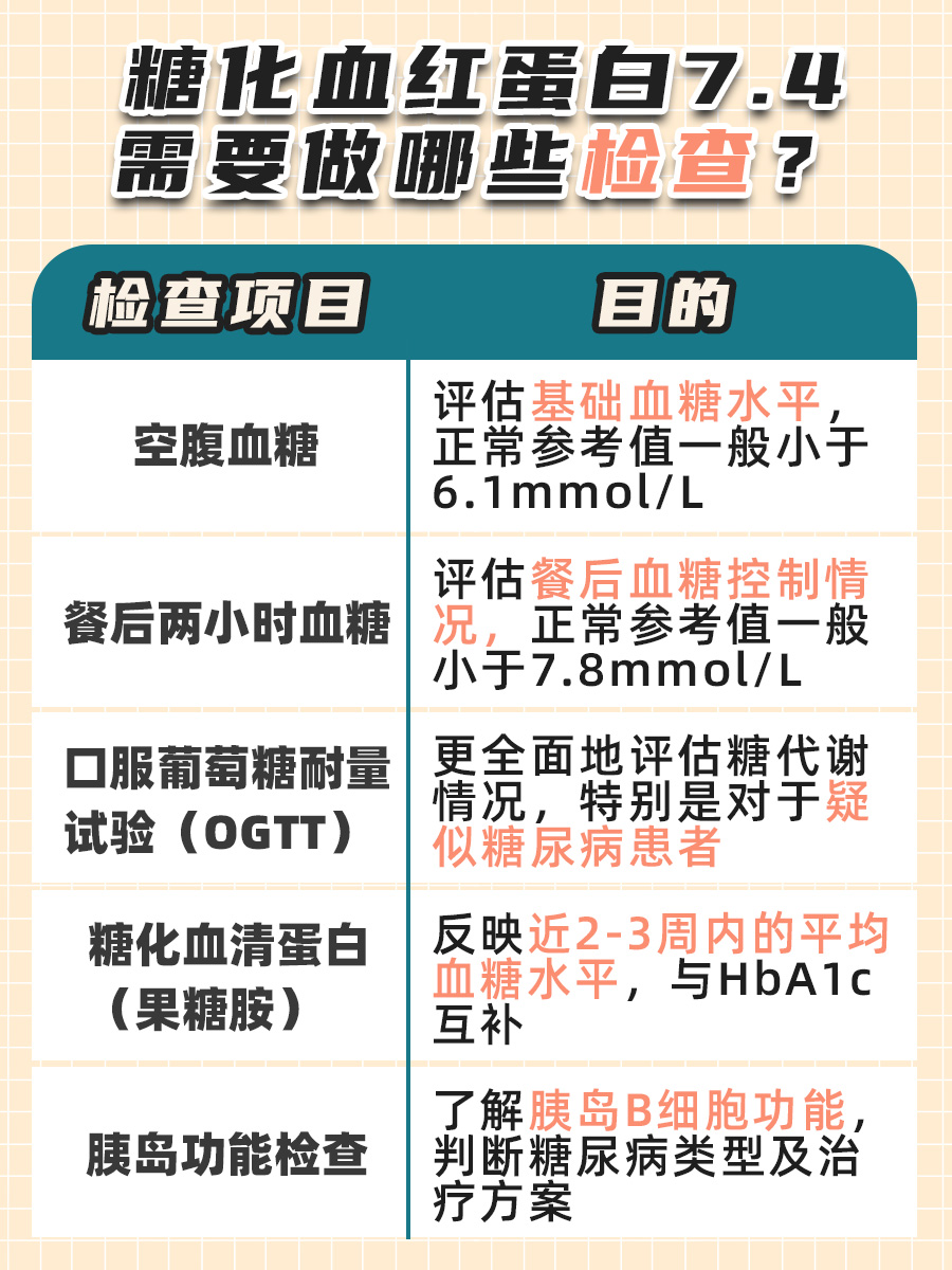 警惕！糖化血红蛋白7.4%意味着什么程度？
