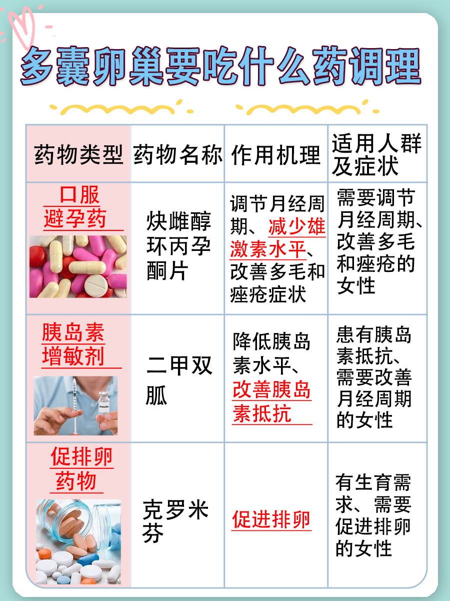 多囊卵巢综合征治疗：药物调理方案一览！