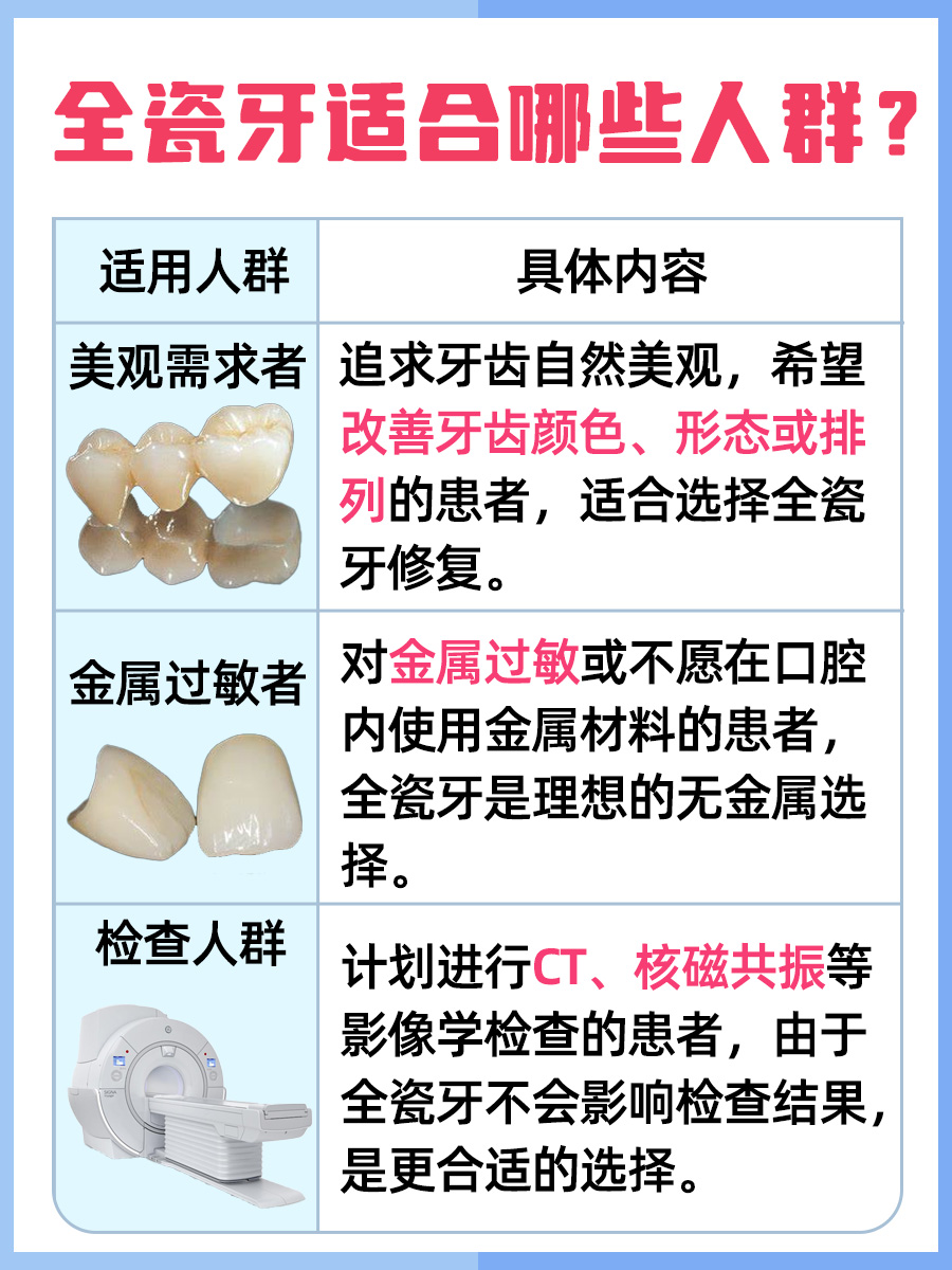 究竟哪种更贵？纯钛牙还是全瓷牙？