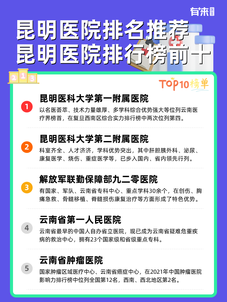 昆明医院排名推荐 昆明医院排行榜前十