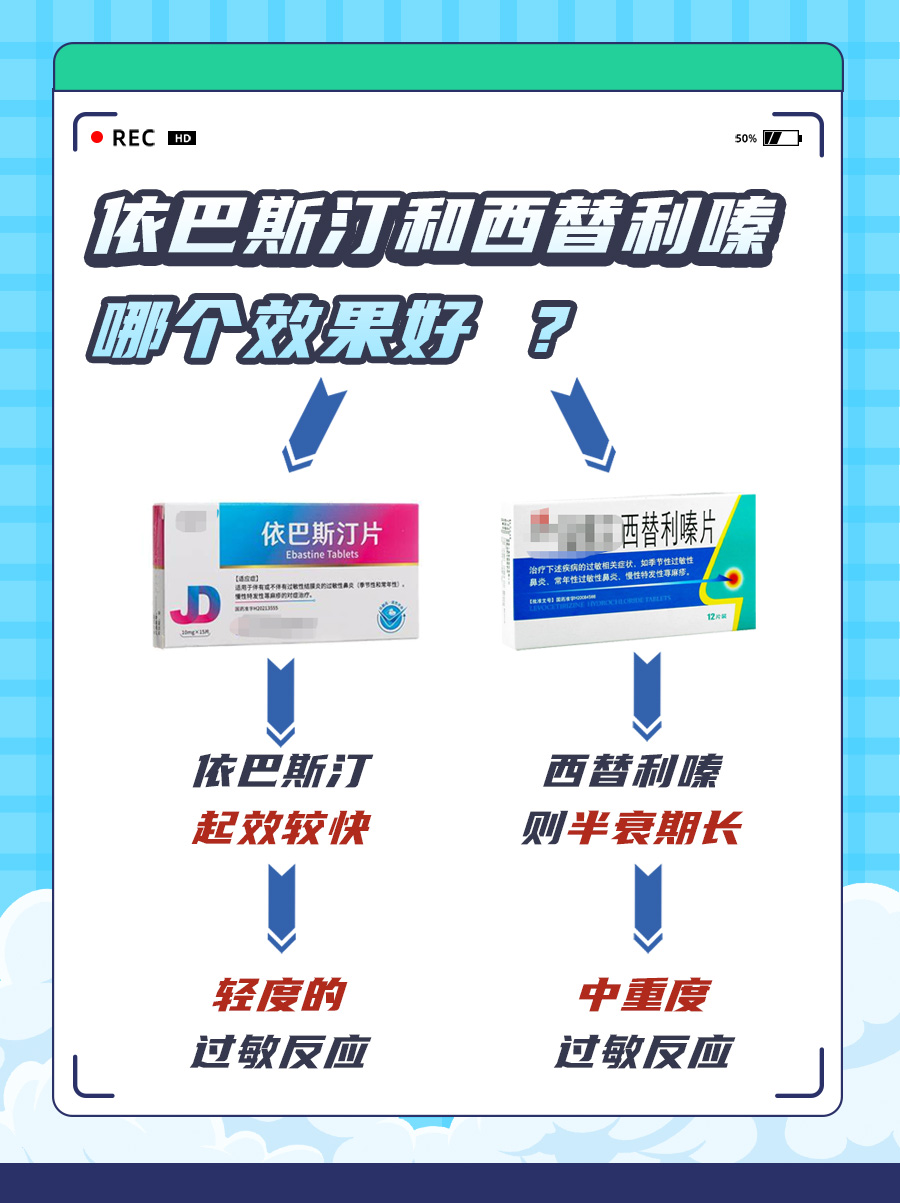 依巴斯汀与西替利嗪：哪个抗过敏更给力？