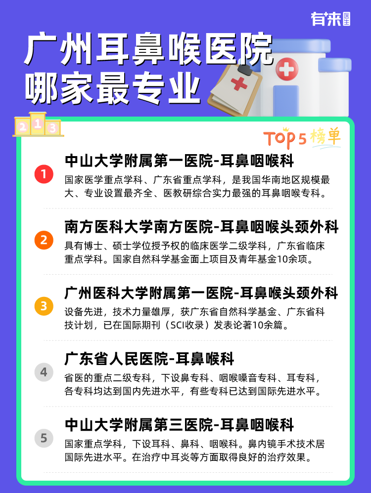广州耳鼻喉医院哪家比较专业