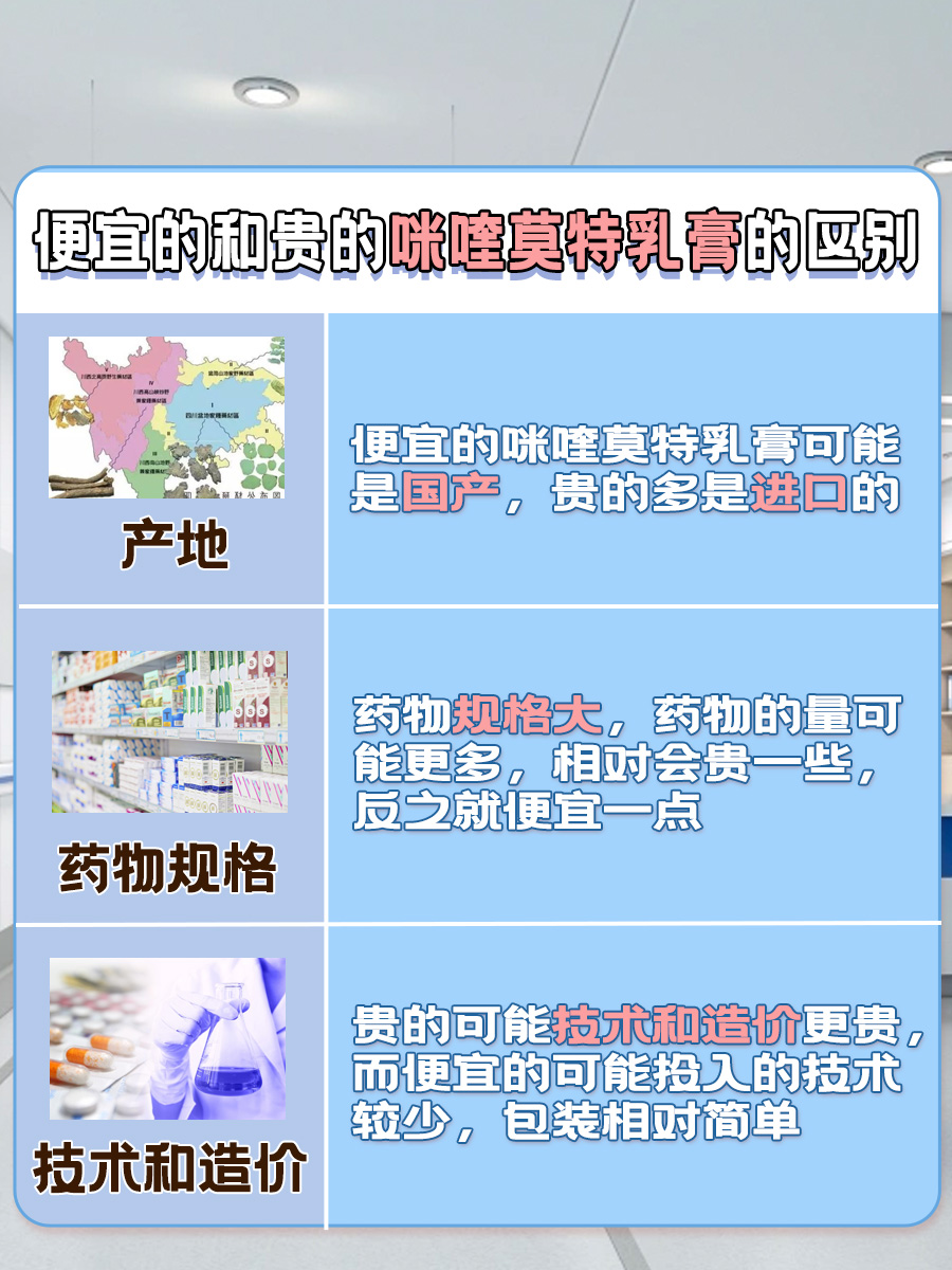 【咪喹莫特乳膏】便宜的和贵的有什么区别？