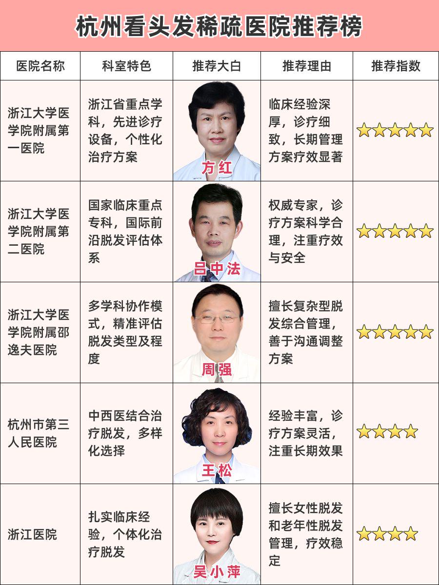 杭州看头发稀疏医院哪家好，优质名院特色全盘点！