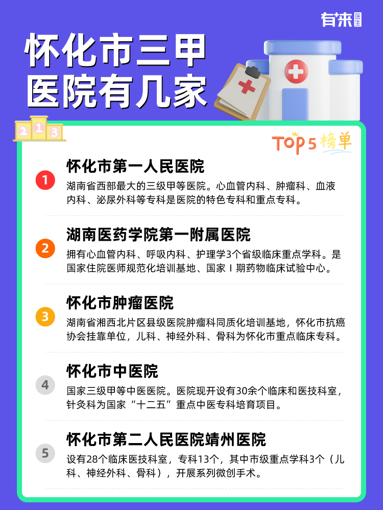 怀化市三甲医院有几家