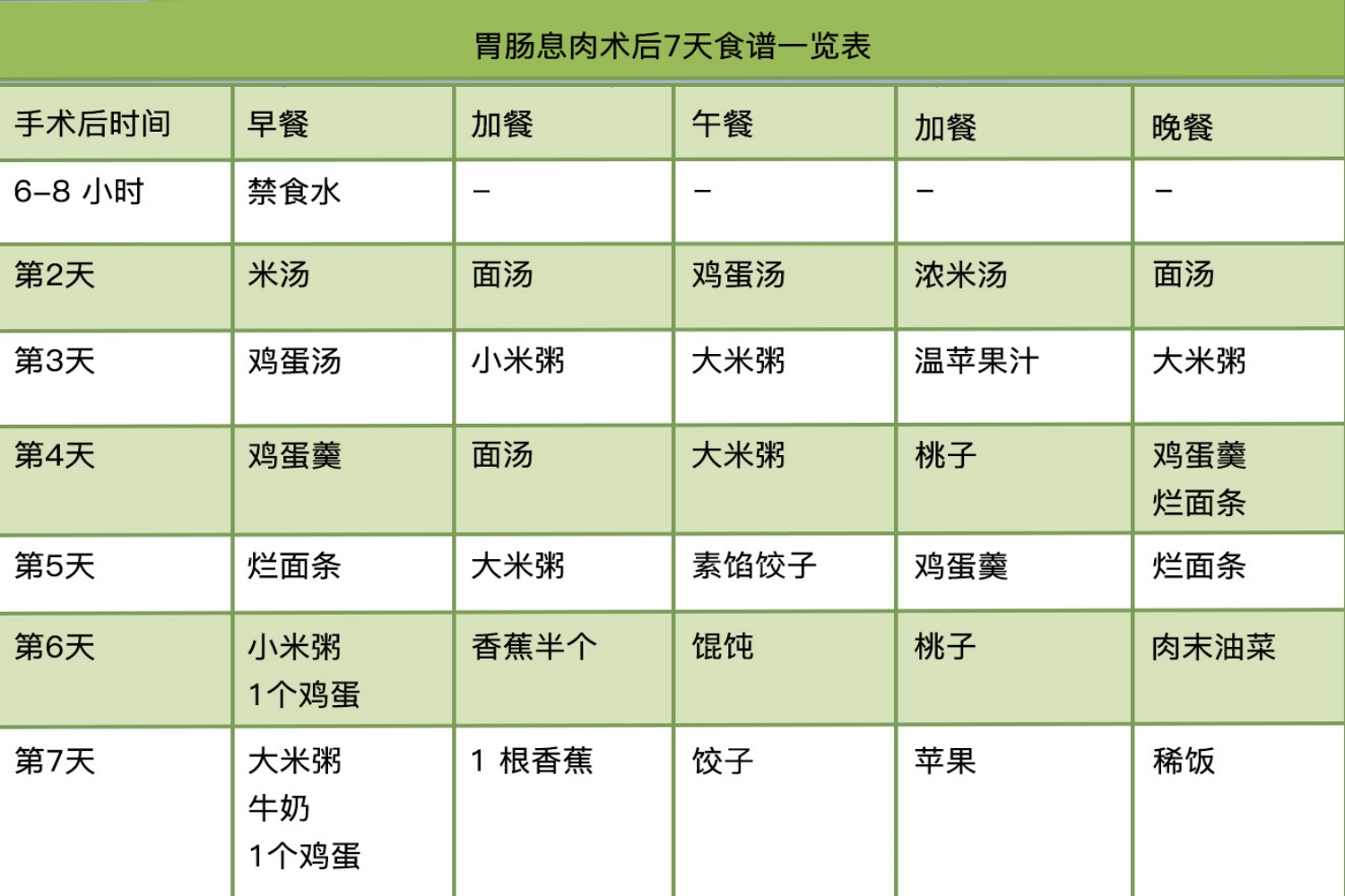 胃肠息肉术后7天食谱一览表
