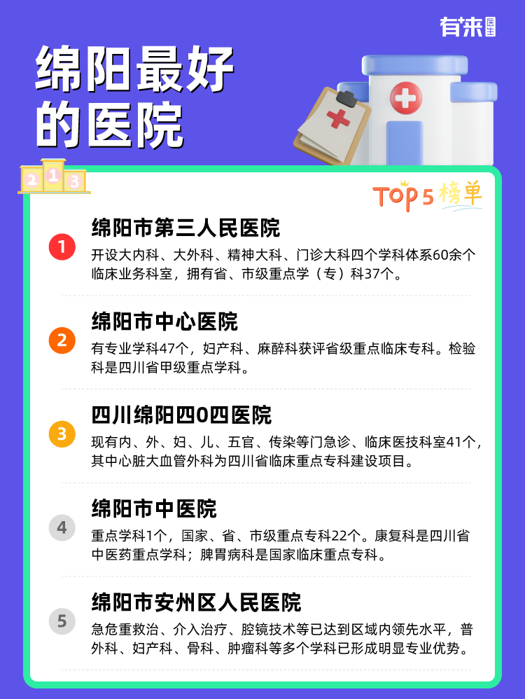 绵阳比较好的医院