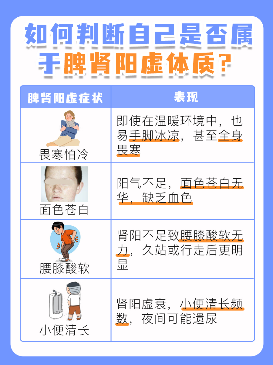 探究!脾肾阳虚的最佳方子的真实性