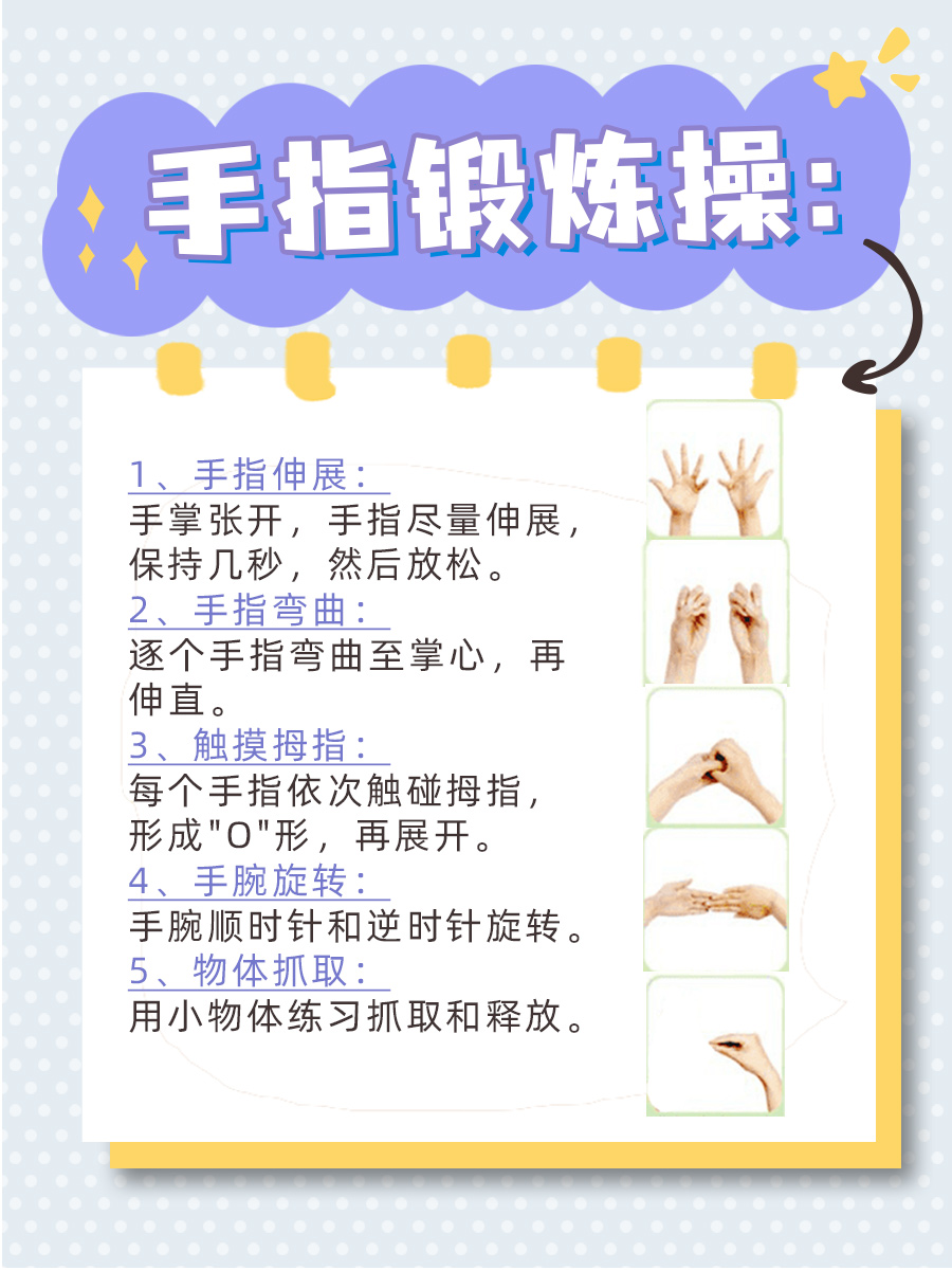 手指名称有哪些?医生一文讲清!