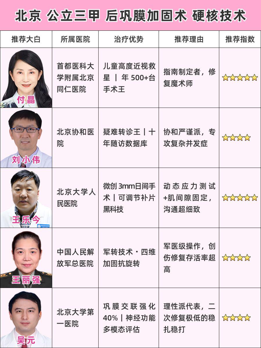 北京后巩膜加固术哪家医院做的好,TOP榜天花板力荐!