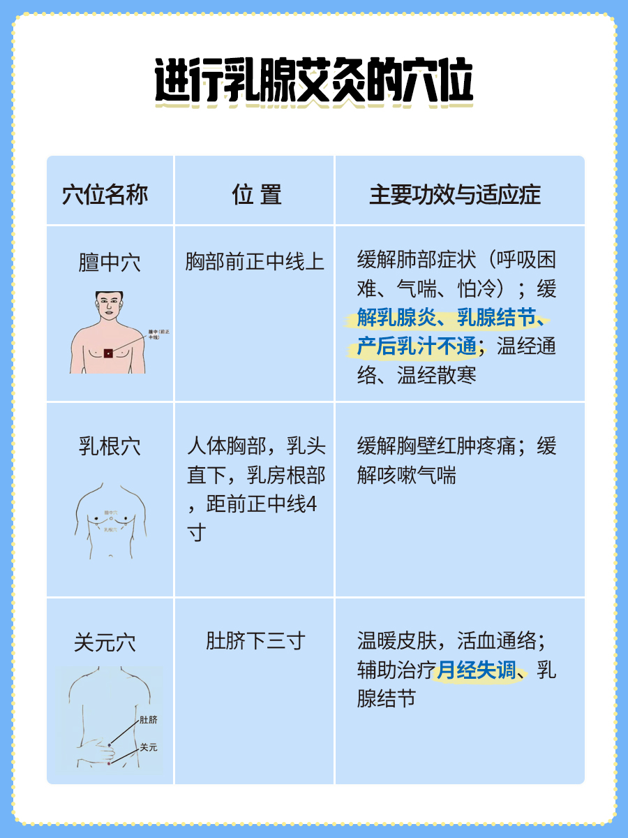 艾灸调理乳腺疾病，这些穴位不可不知
