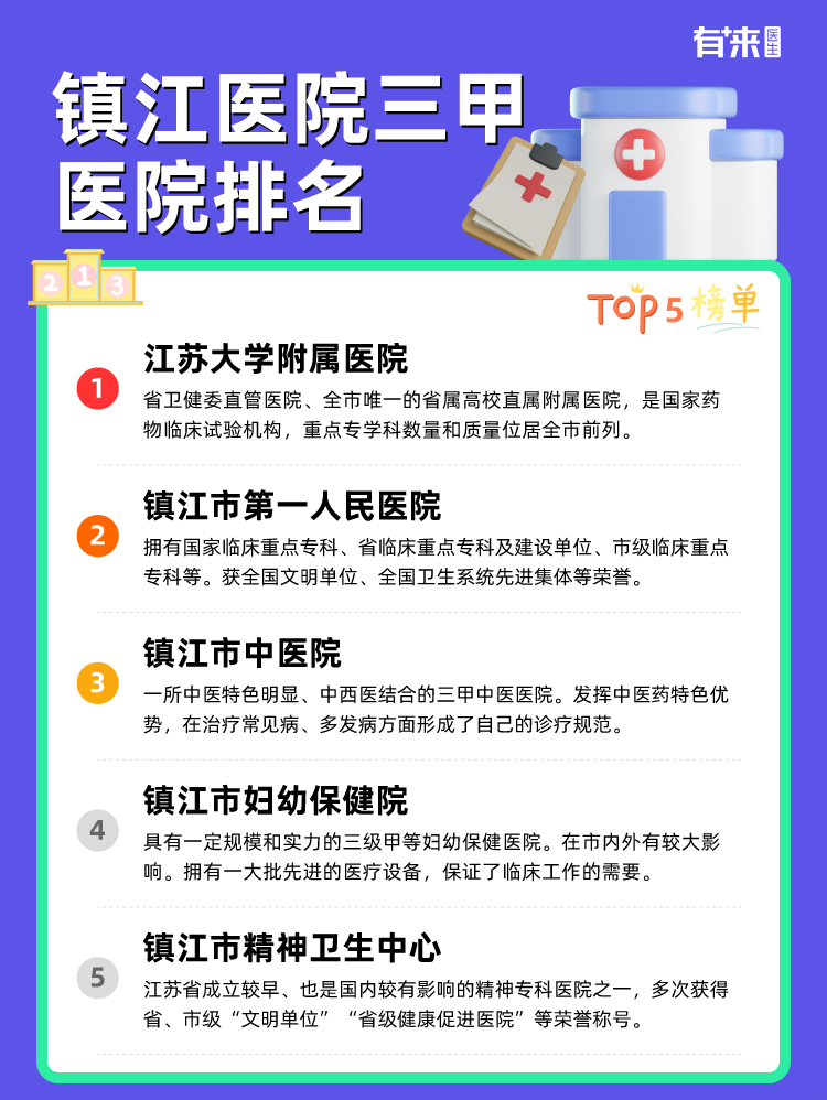 镇江医院三甲医院排名