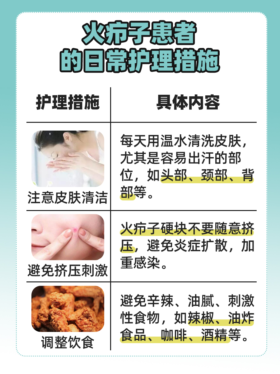 医生视角：火疖子硬块难消的真相