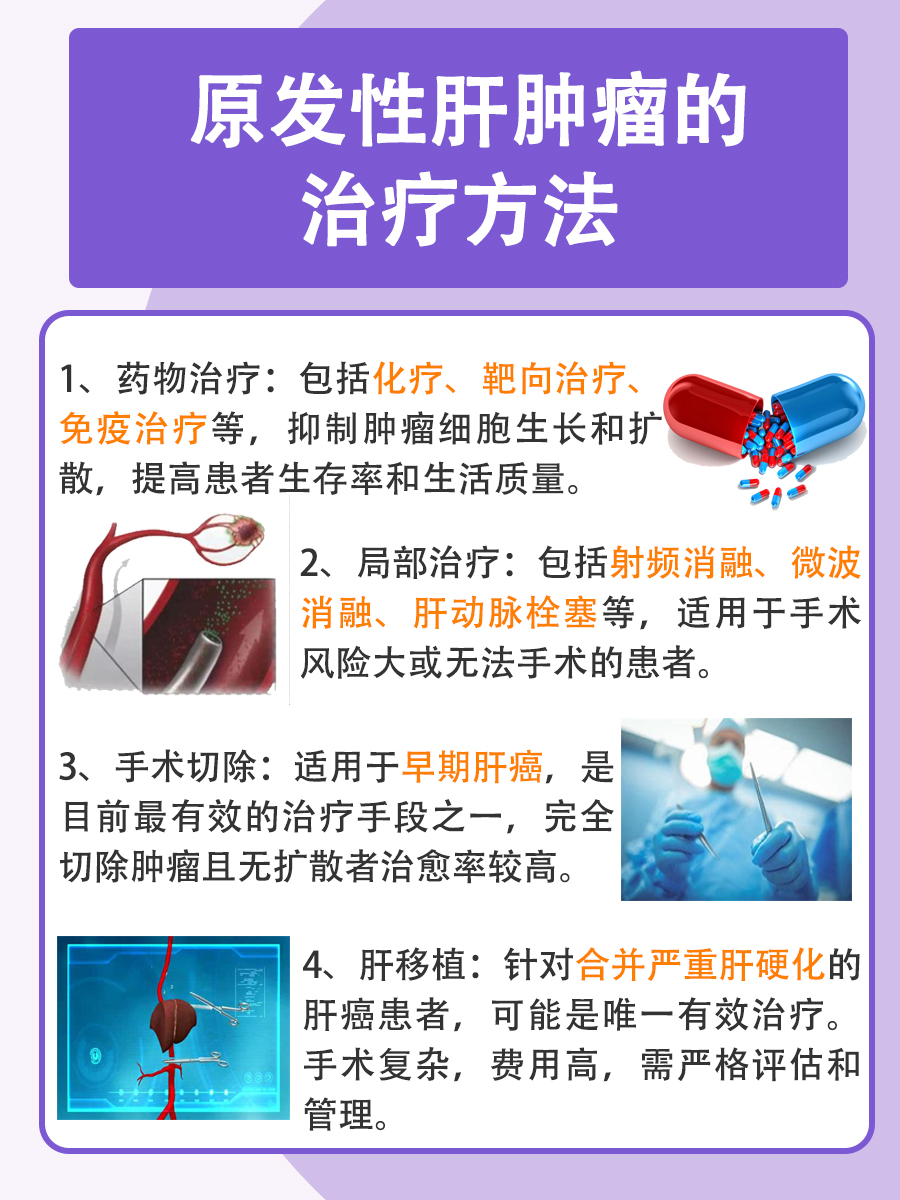 原发性肝肿瘤能否治愈？专家为您解答