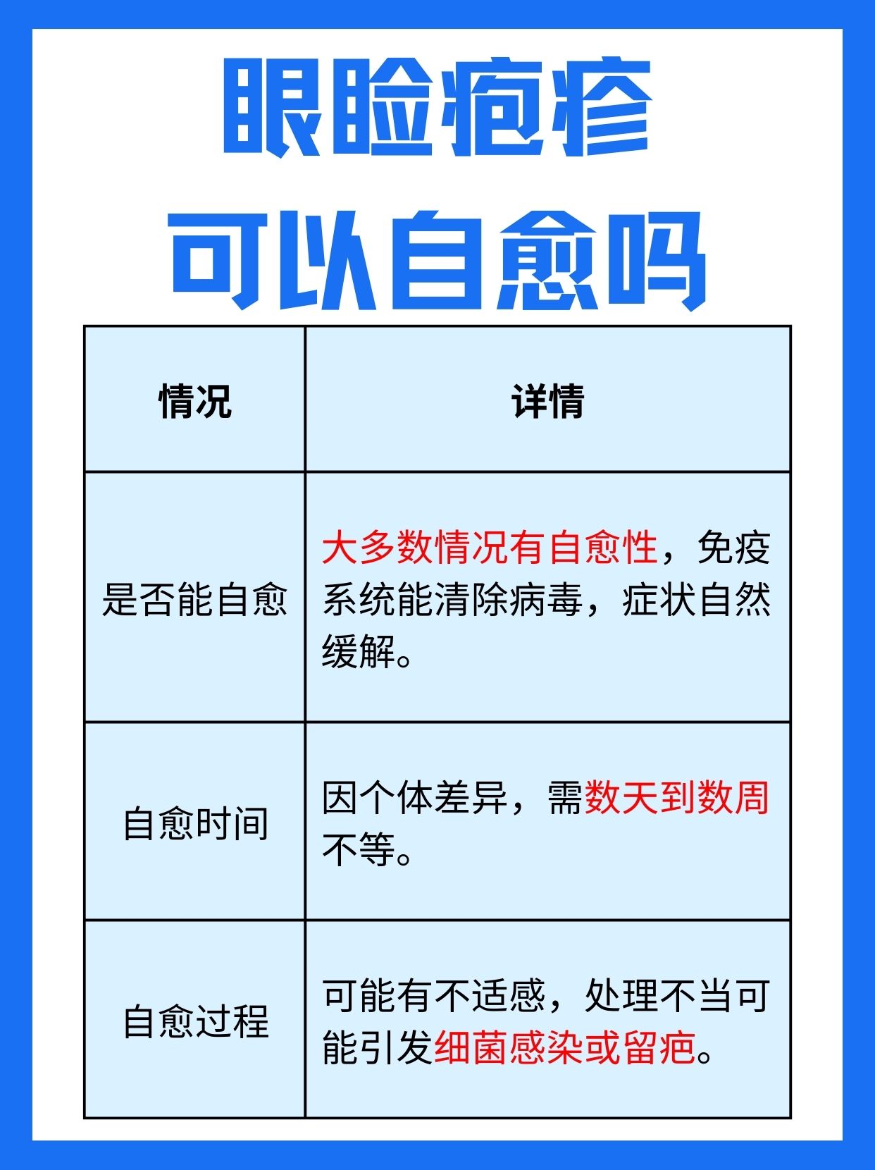 眼睑疱疹可以自愈吗？一文解读