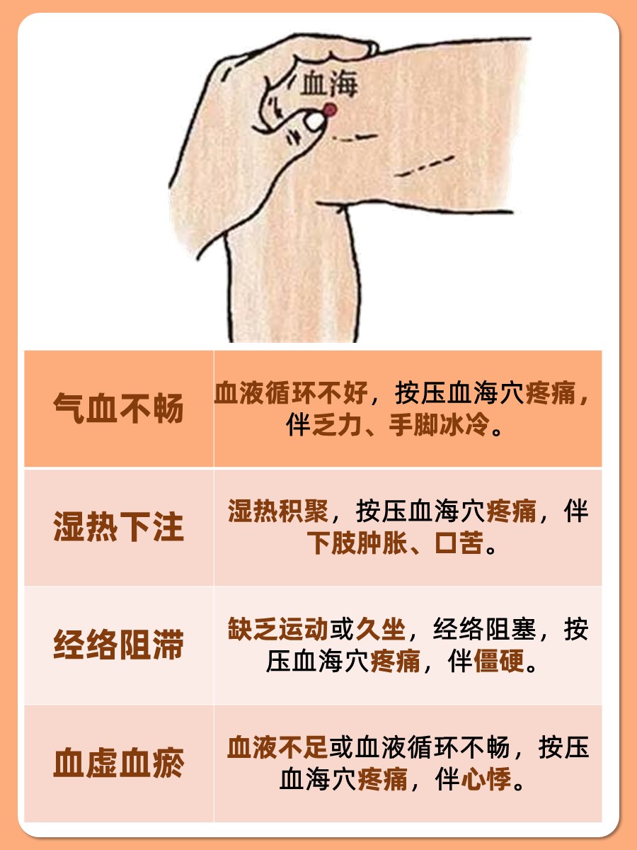 血海穴一按就疼是怎么回事？中医告诉你！-有来医生