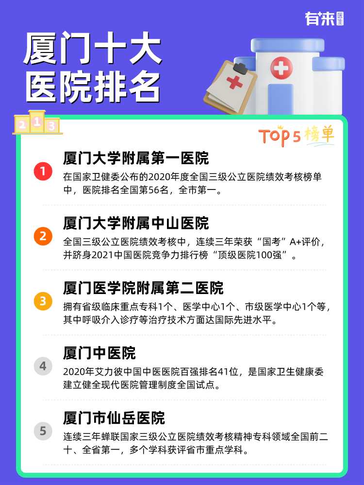厦门十大医院排名