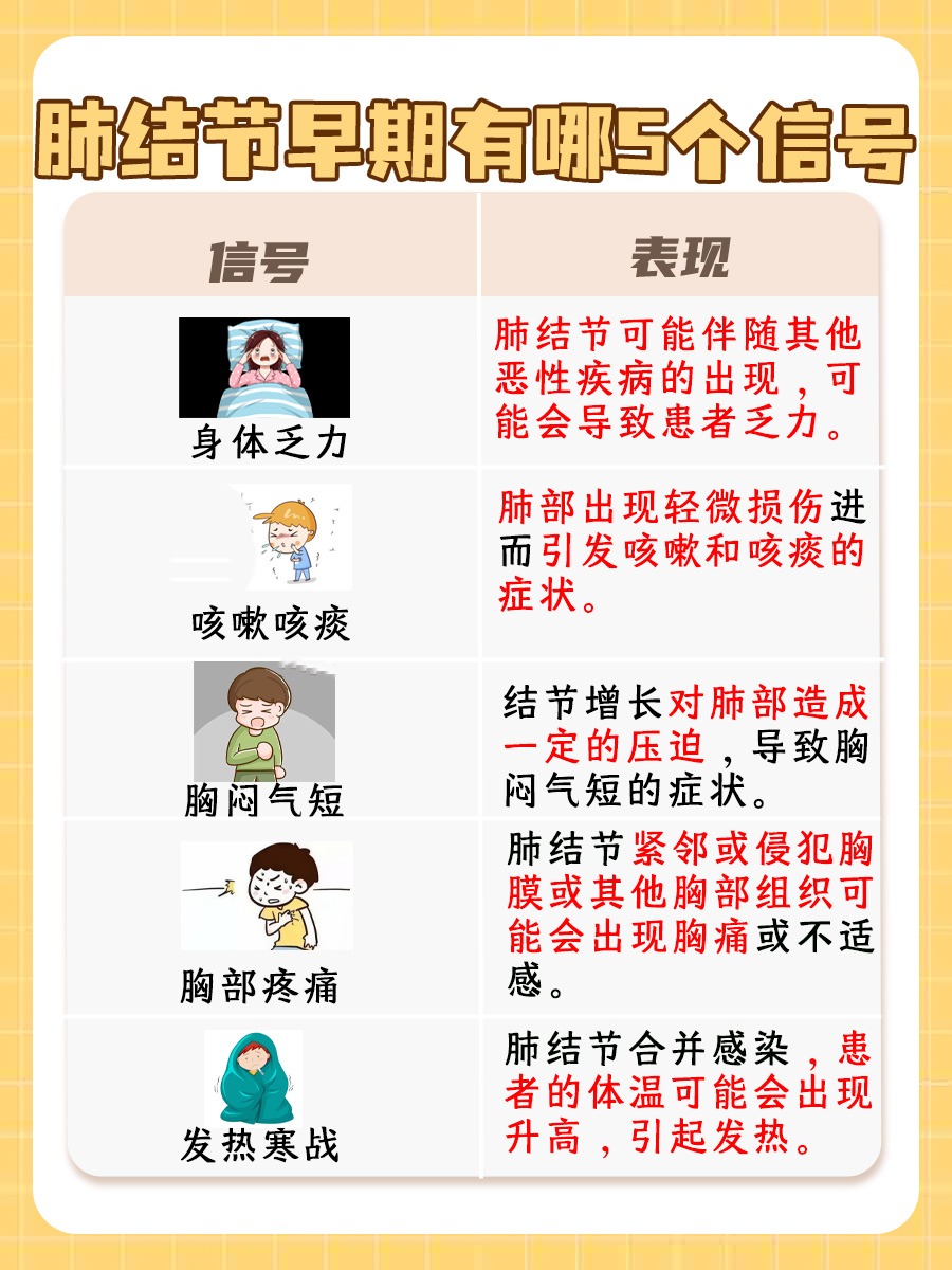 肺结节早期的5个信号，你知道吗？