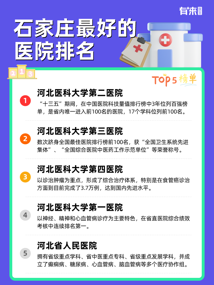 石家庄比较好的医院排名
