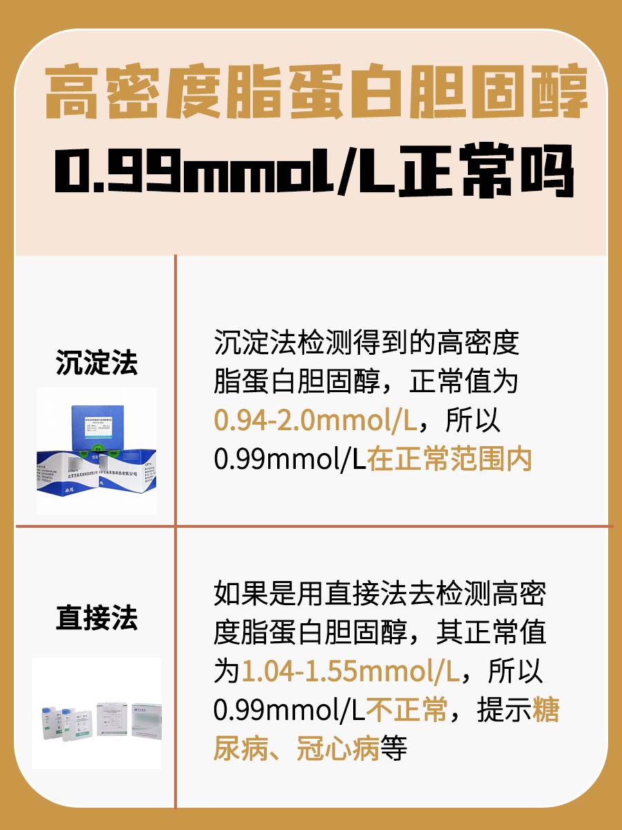 数据解读：高密度脂蛋白胆固醇0.99正常吗