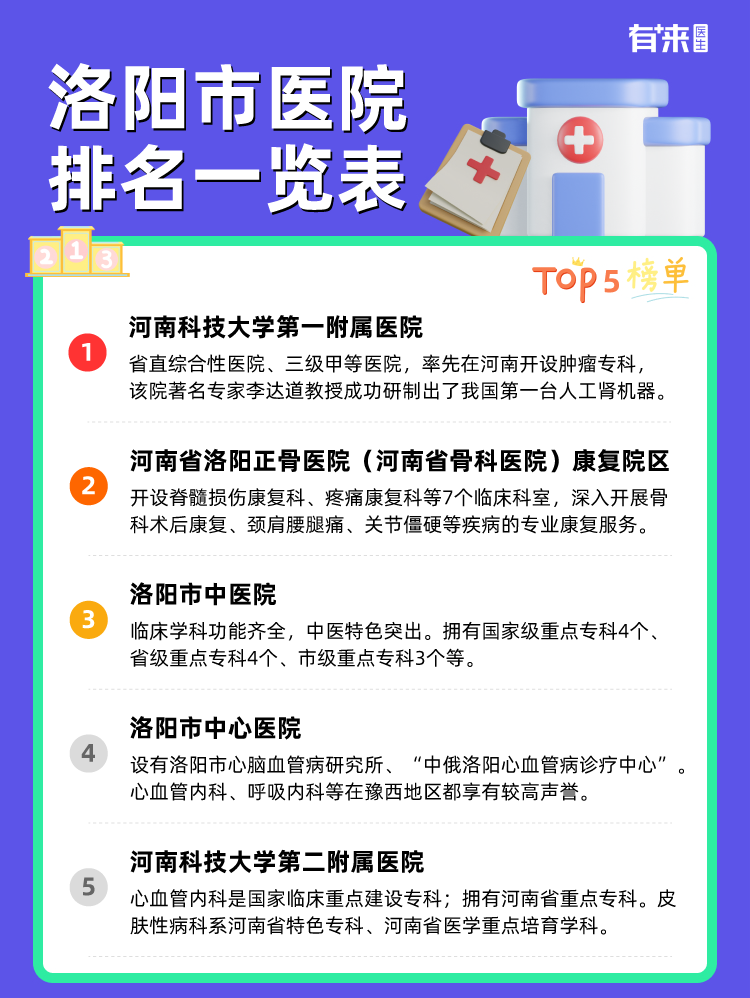 洛阳市医院排名一览表