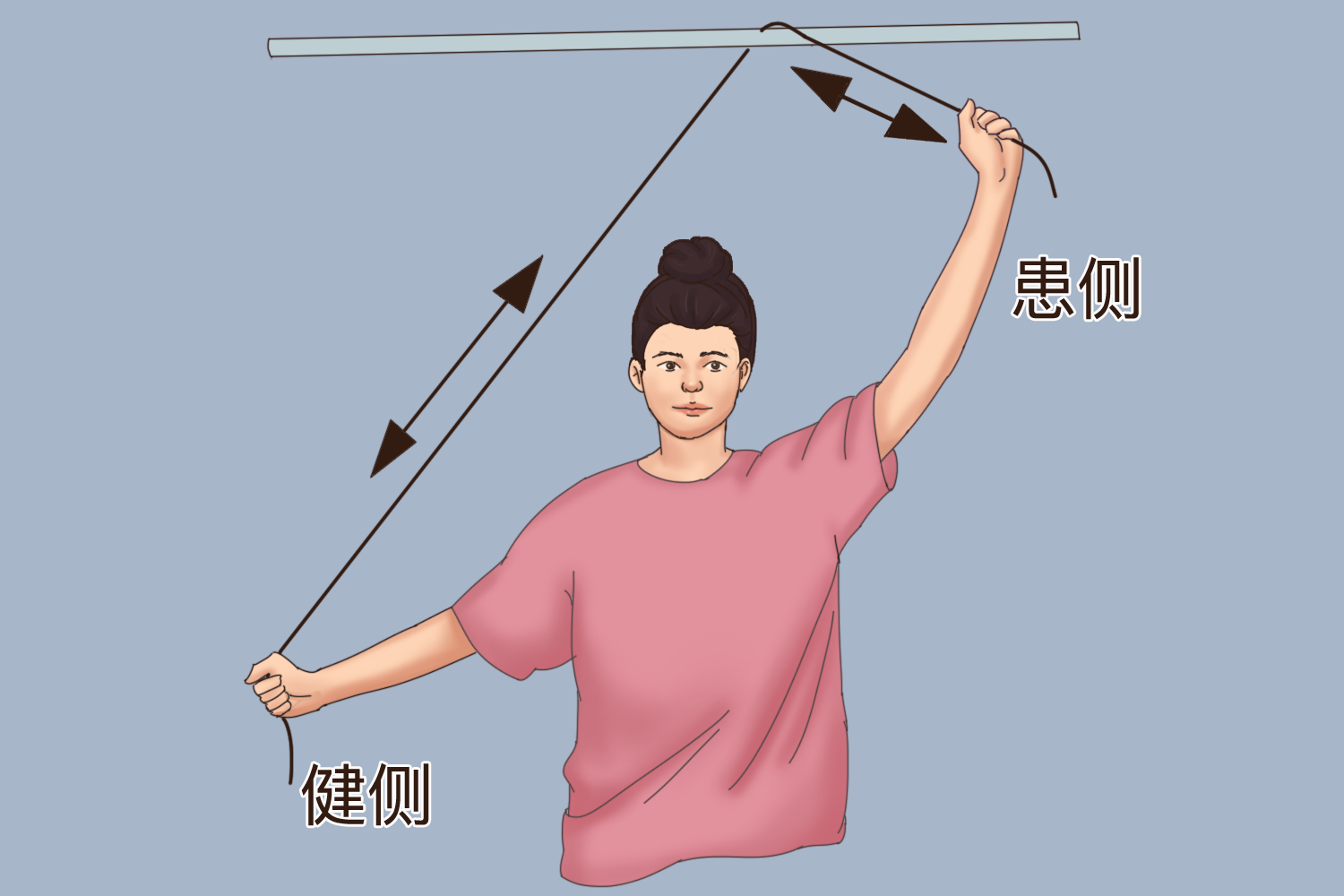 肩周炎轮滑锻炼图 肩周炎轮滑锻炼图