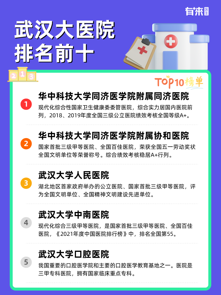 武汉大医院排名前十