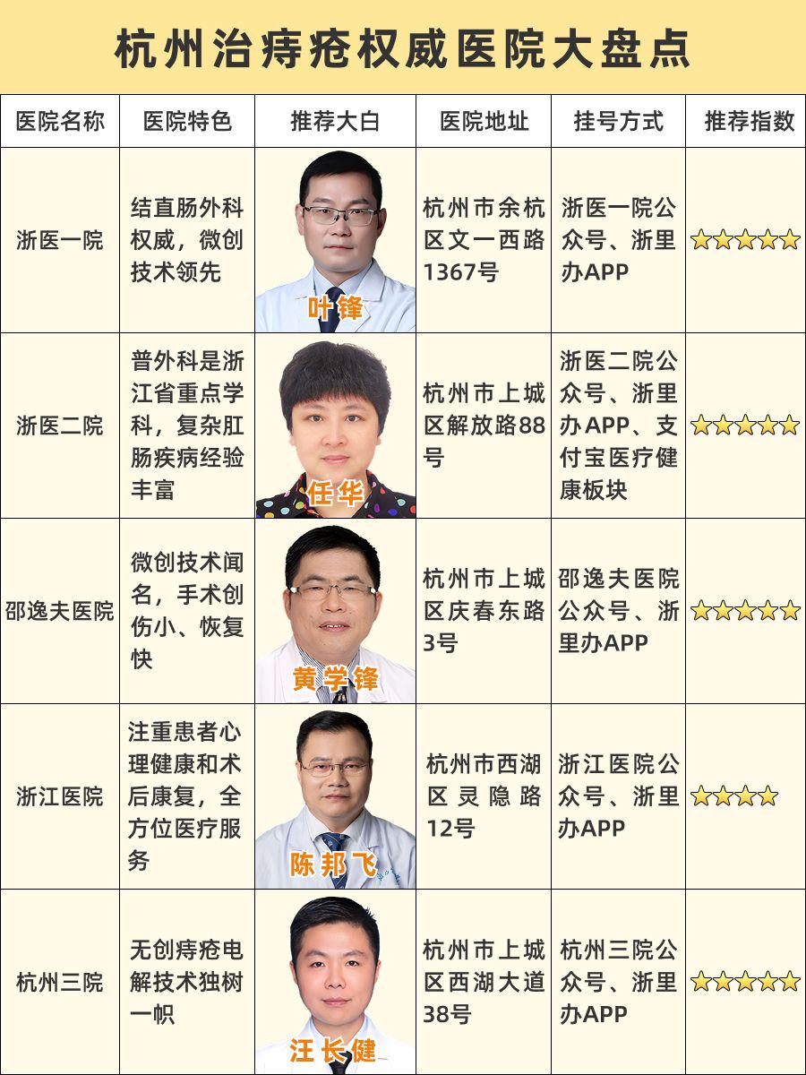 杭州治痔疮哪家医院好！超详细医院推荐