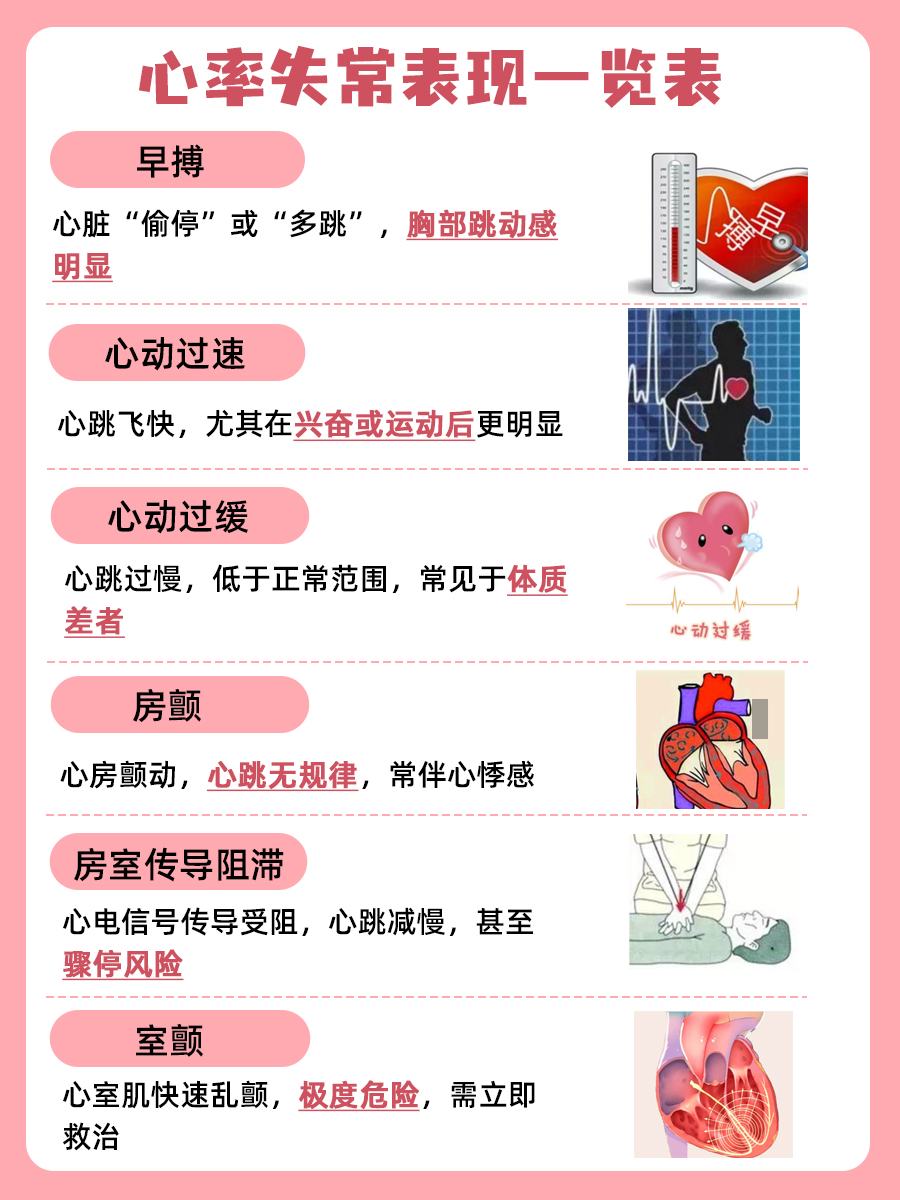 心率是什么意思？一篇文章说清楚！