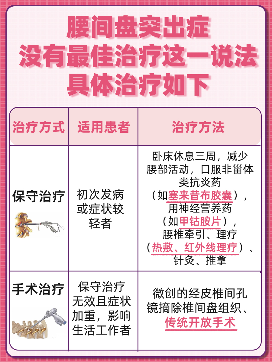 揭秘：腰间盘突出压迫神经最佳的治疗方案