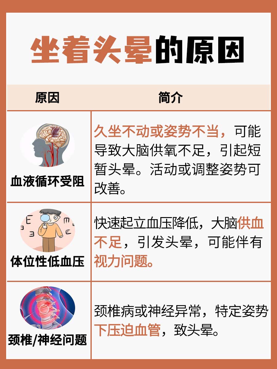 坐着头晕的原因及可能影响：如何识别与应对