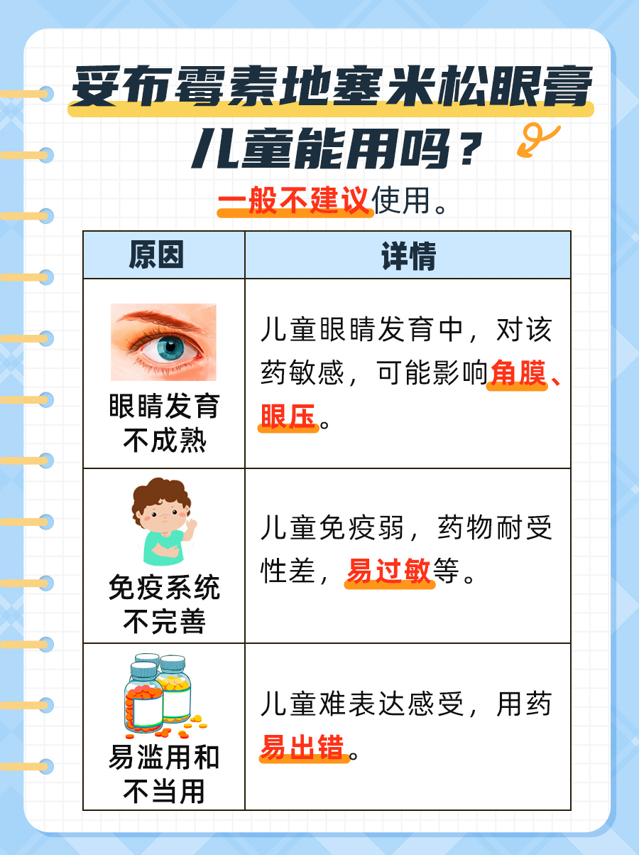 探讨：妥布霉素地塞米松眼膏儿童能用吗？
