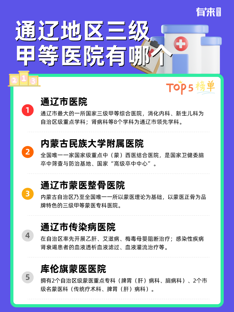 通辽地区三级甲等医院有哪个