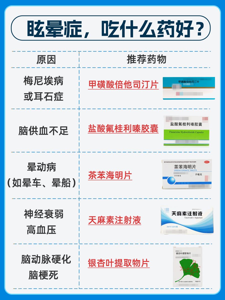 眩晕症来袭？这些药物帮你“稳住”！