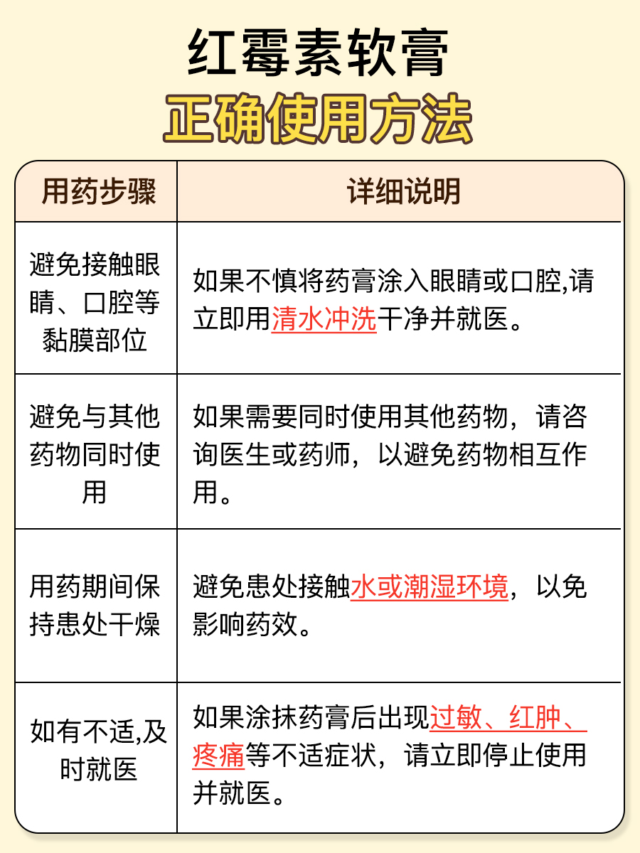 医生回答，红霉素软膏可以涂尿道口吗
