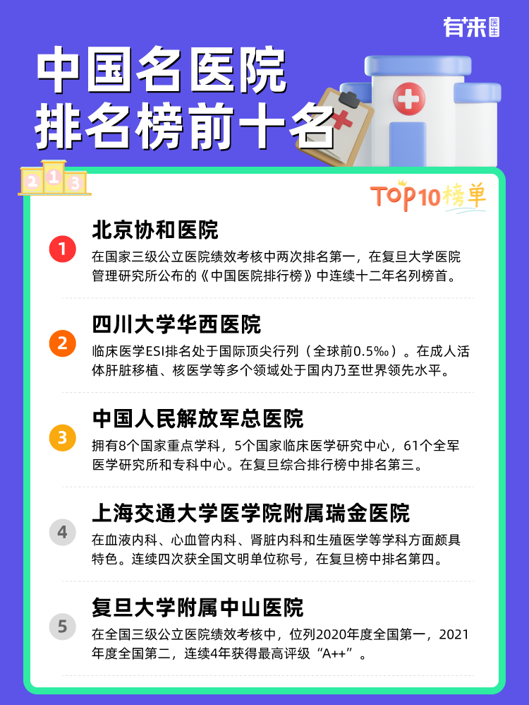 中国名医院排名榜前十名